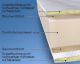 Malie »Benjamin« Kinder und Baby-Matratzen Artikelbild 1