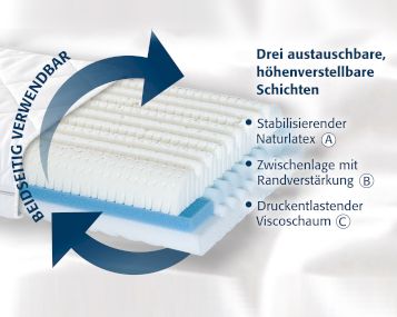 Diamona Climatic Nackenstützkissen kaufen • slewo.com