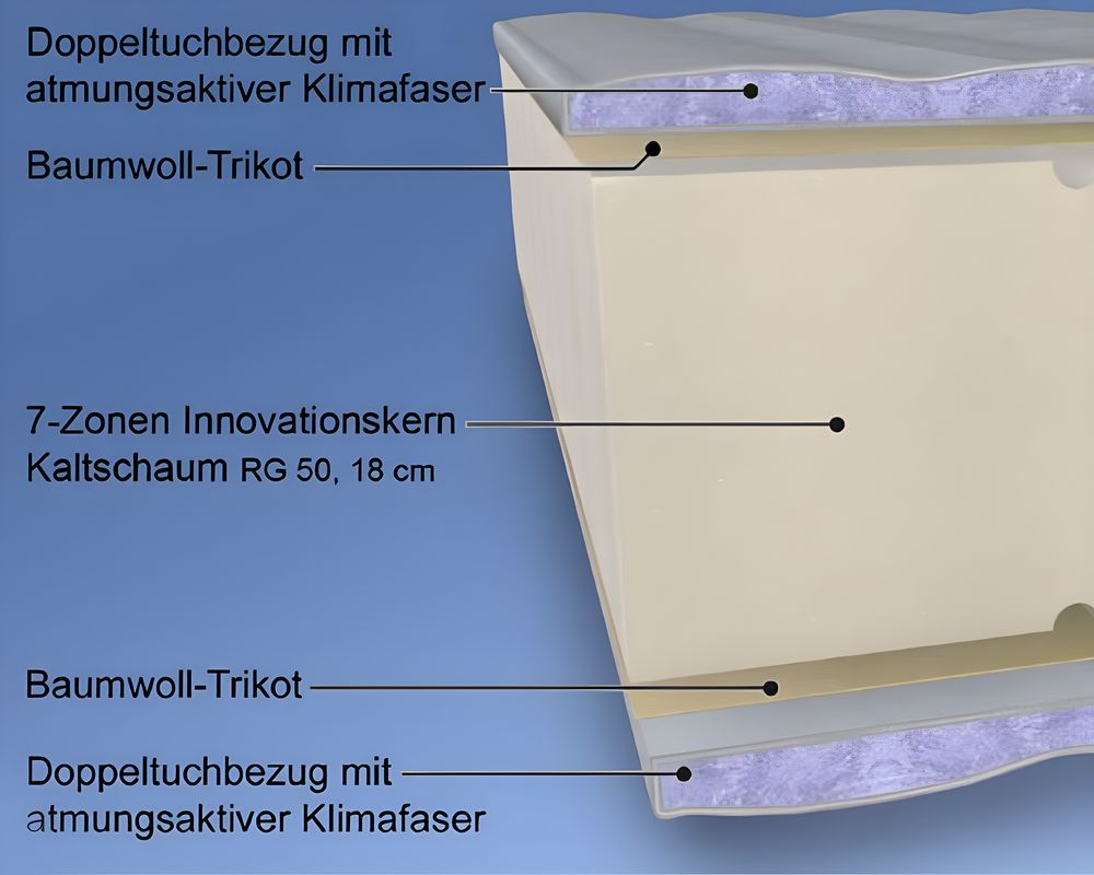 Malie Sumo XXL Kaltschaum Matratzen_100000035 2