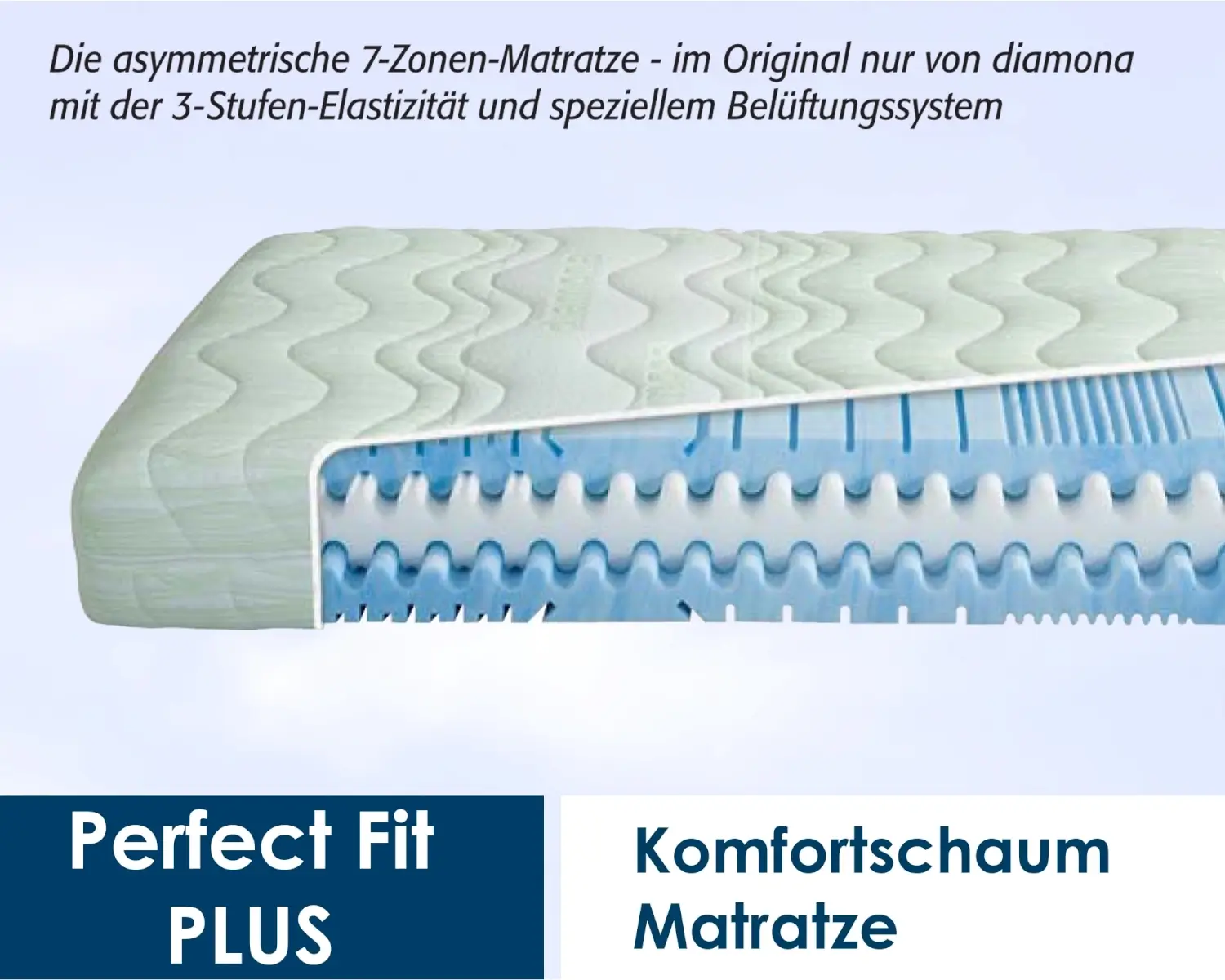 Diamona Perfect Fit Plus Matratzen Kaufen Slewo Com