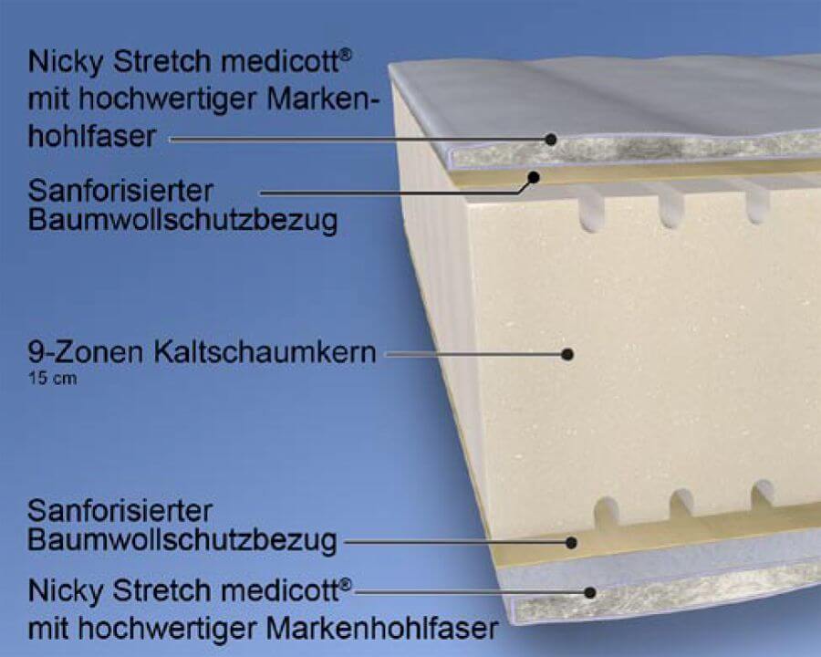 Malie Flexi Med Kaltschaum Matratzen Bei • Slewo