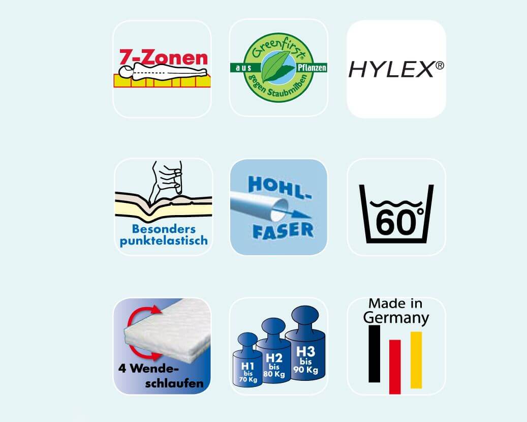 Malie Primavera Greenfirst Matratzen Bei • Slewo