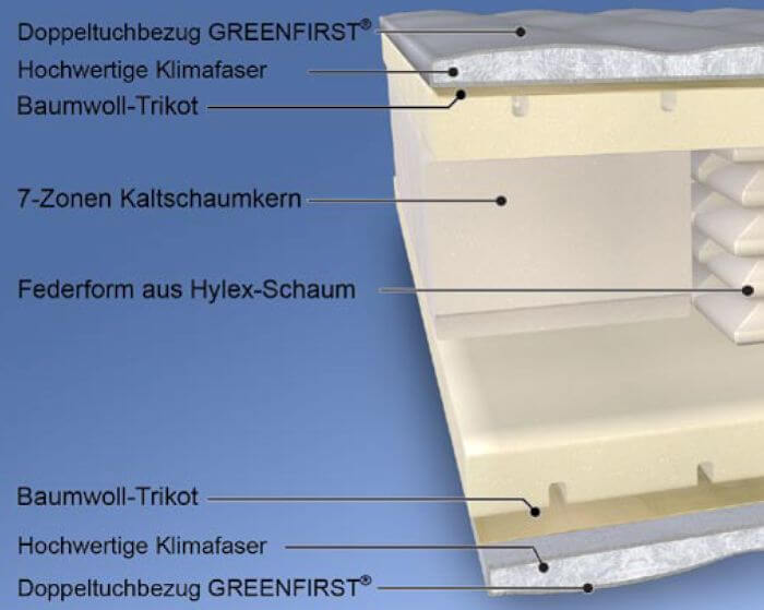 Malie »Primavera« Greenfirst Matratzen Artikelbild 7