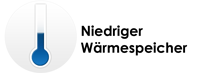 Bild zur Artikelbeschreibung